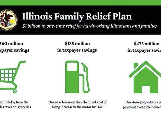 Czeki dla podatników i zamrożenie podatku od żywności w budżecie Illinois