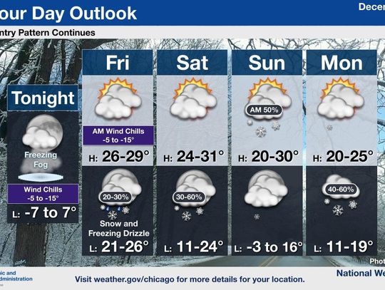 Gdzie schronić się przed mrozem w Chicago?