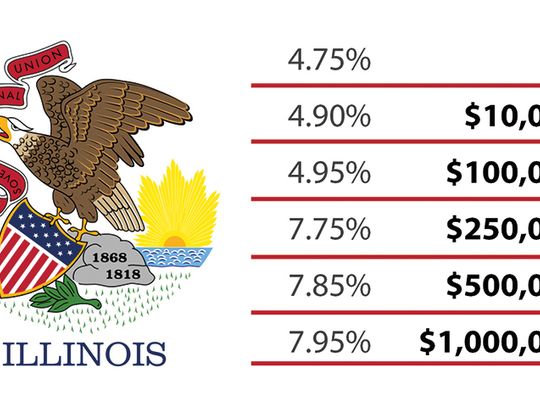 Kontrowersje wokół „FairTax Amendment” – poprawki do konstytucji Illinois ws. podatku od dochodów 