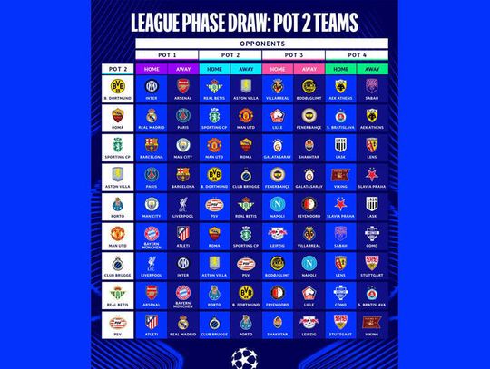 Liga Mistrzów - Sabah Puchacza zagra m.in. z Barceloną i Arsenalem