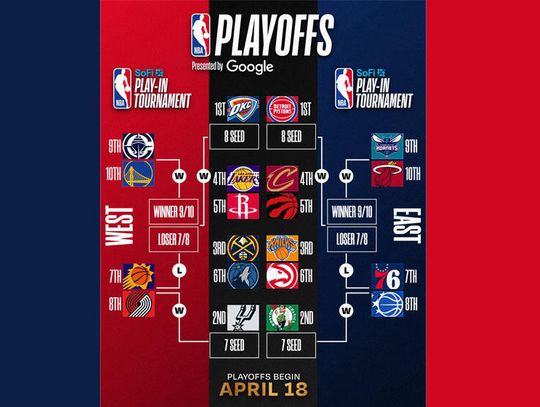 Liga NBA - pary 1. rundy play off