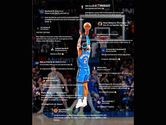 Liga NBA - wygrane liderów konferencji, rekord Gilgeous-Alexandra