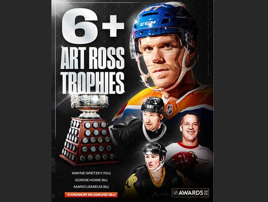 Liga NHL - McDavid najlepiej punktującym, MacKinnon królem strzelców