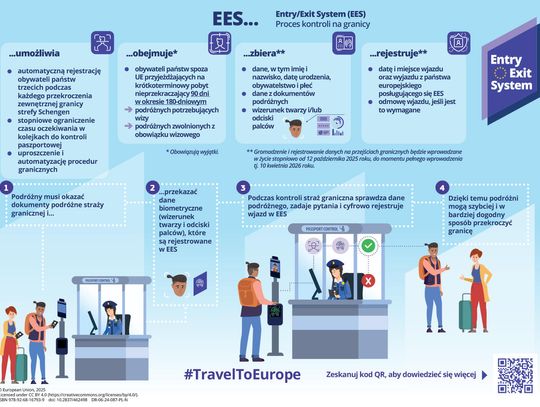 Na lotnisku Chopina zacznie działać nowy system rejestracji cudzoziemców spoza UE