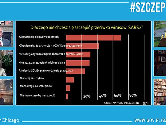 Niedzielny „Polonijny panel profesorów #szczepimysię” skupił przed ekranami tysiące osób