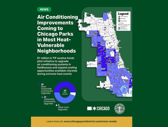 Nowa klimatyzacja w parkach na południu i zachodzie Chicago