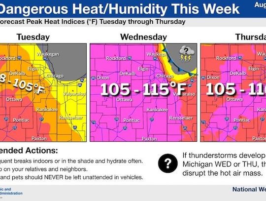 Ostrzeżenie przed niebezpiecznie upalnym tygodniem 