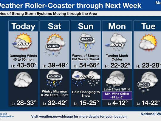 Ostrzeżenie przed silnym wiatrem w Chicago i okolicach