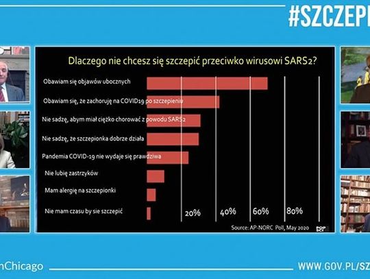 „Polonijny panel profesorów #szczepimysię” skupił przed ekranami tysiące osób