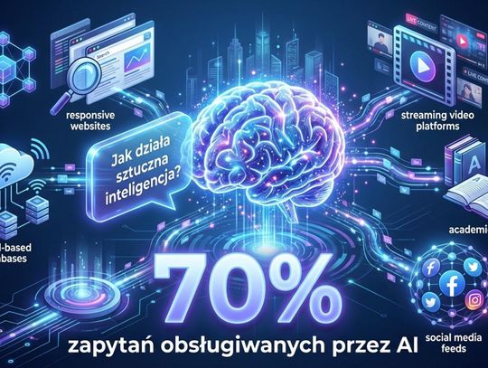 Pozycjonowanie w Google i w AI w 2026 roku