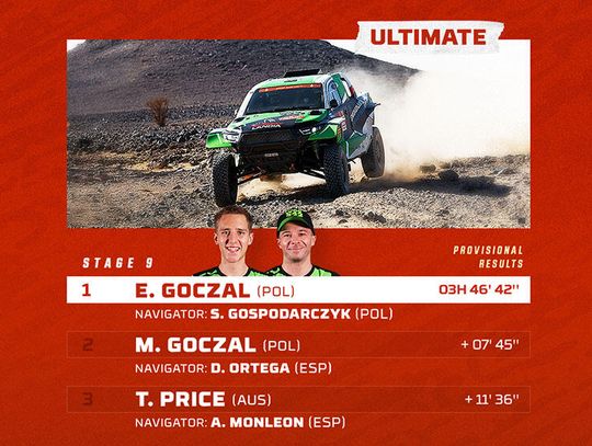 Rajd Dakar - Eryk Goczał wygrał dziewiąty etap, problemy Dąbrowskiego Rajd Dakar - Eryk Goczał wygrał dziewiąty etap, problemy Dąbrowskiego