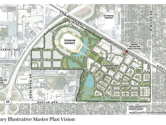 Bears udostępnili wizualizacje stadionu Arlington Heights i plany dzielnicy rozrywkowej