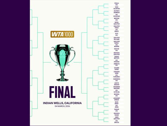 Turnieje WTA i ATP w Indian Wells - Świątek powalczy o trzeci tytuł