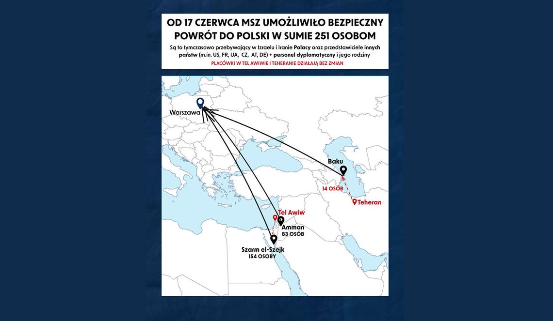 65 polskich obywateli ewakuowanych z Izraela przez Jordanię wylądowało w Warszawie