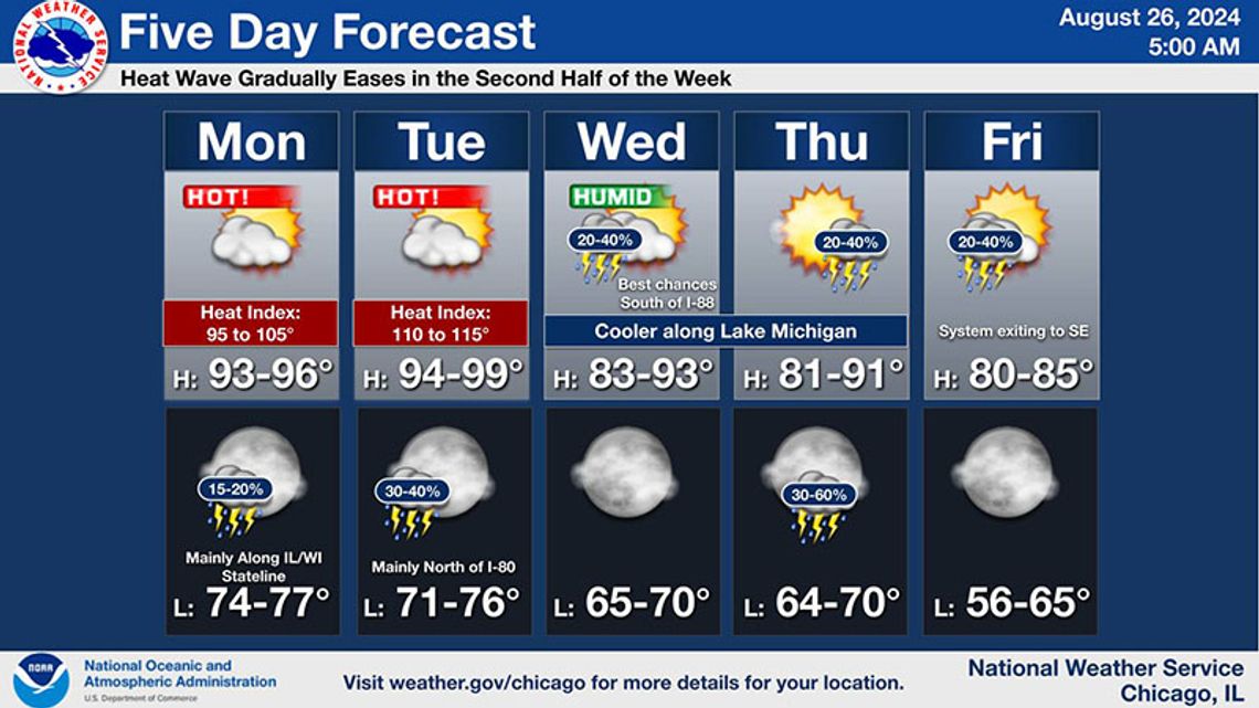 Fala upałów w Chicago na koniec sezonu letniego