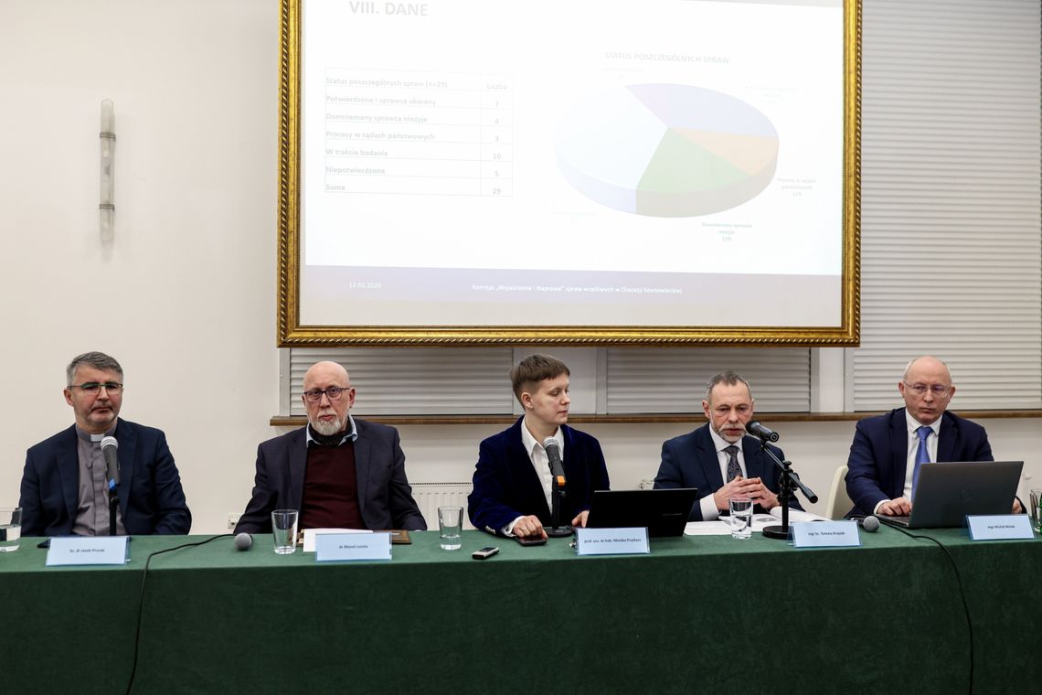 Komisja Wyjaśnienie i Naprawa: co najmniej 50 nieletnich skrzywdzonych w diecezji sosnowieckiej