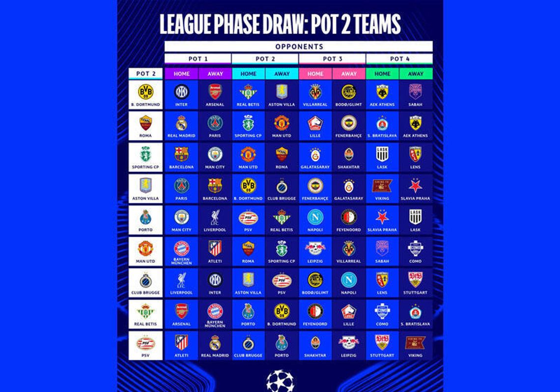 Liga Mistrzów - Sabah Puchacza zagra m.in. z Barceloną i Arsenalem Liga Mistrzów - Sabah Puchacza zagra m.in. z Barceloną i Arsenalem