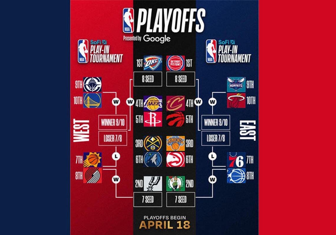 Liga NBA - pary 1. rundy play off Liga NBA - pary 1. rundy play off