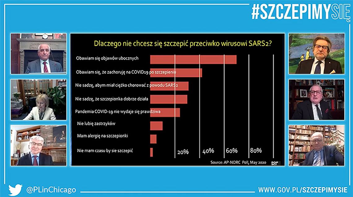 Niedzielny „Polonijny panel profesorów #szczepimysię” skupił przed ekranami tysiące osób