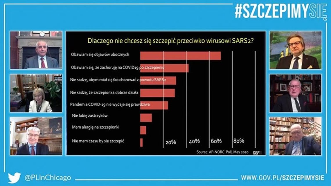 „Polonijny panel profesorów #szczepimysię” skupił przed ekranami tysiące osób