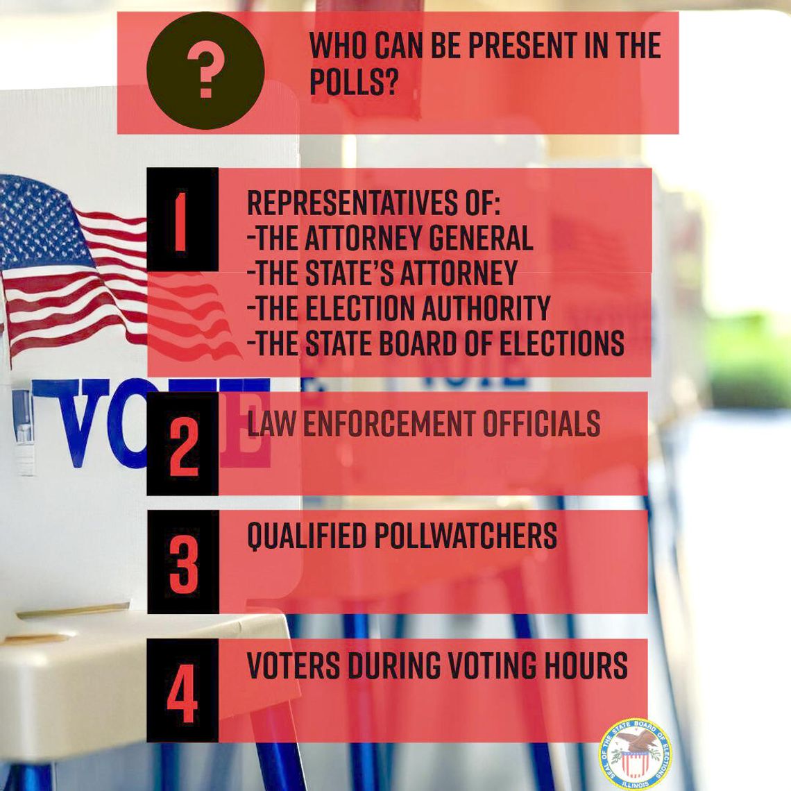 Prawybory pod nadzorem, obawy o ewentualną obecność ICE