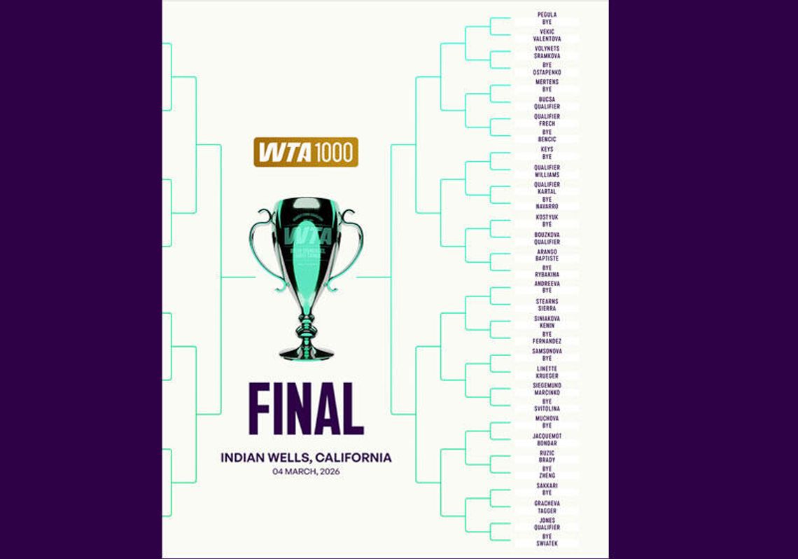 Turnieje WTA i ATP w Indian Wells - Świątek powalczy o trzeci tytuł