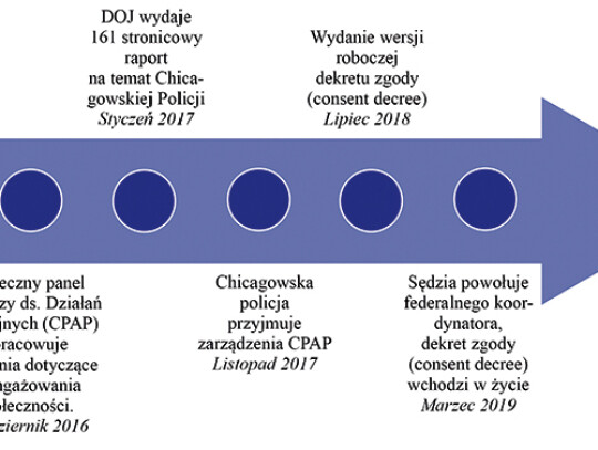 CPAP_OCP_PlansFactSheet_Polish_v1.indd