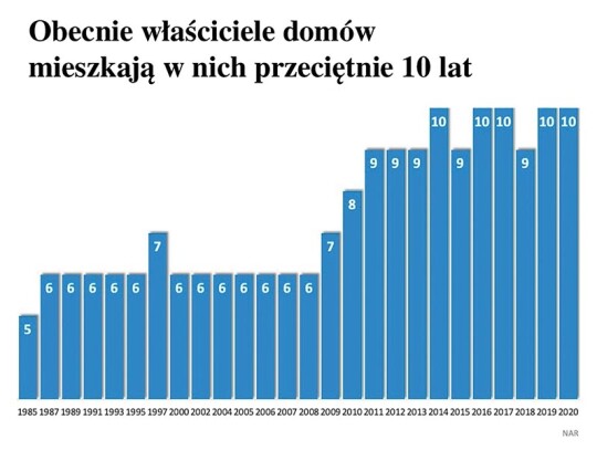 grafika: arch. Toma Dudzinskiego