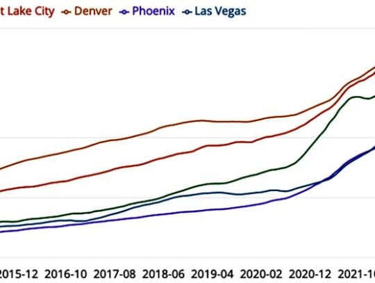 Zillow Home Value Index.png