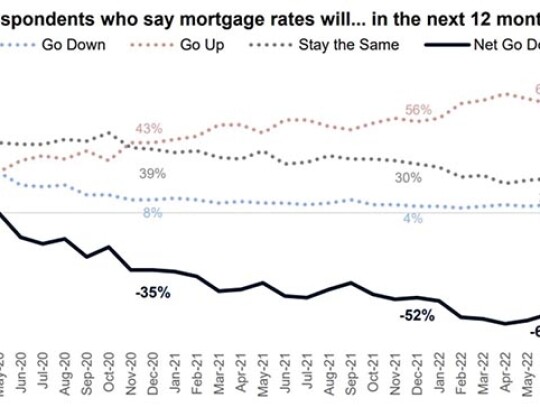 FNMA-NHS-DEC-22-MORTGAGE-RATES