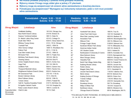 Lista placówek wczesnego głosowania